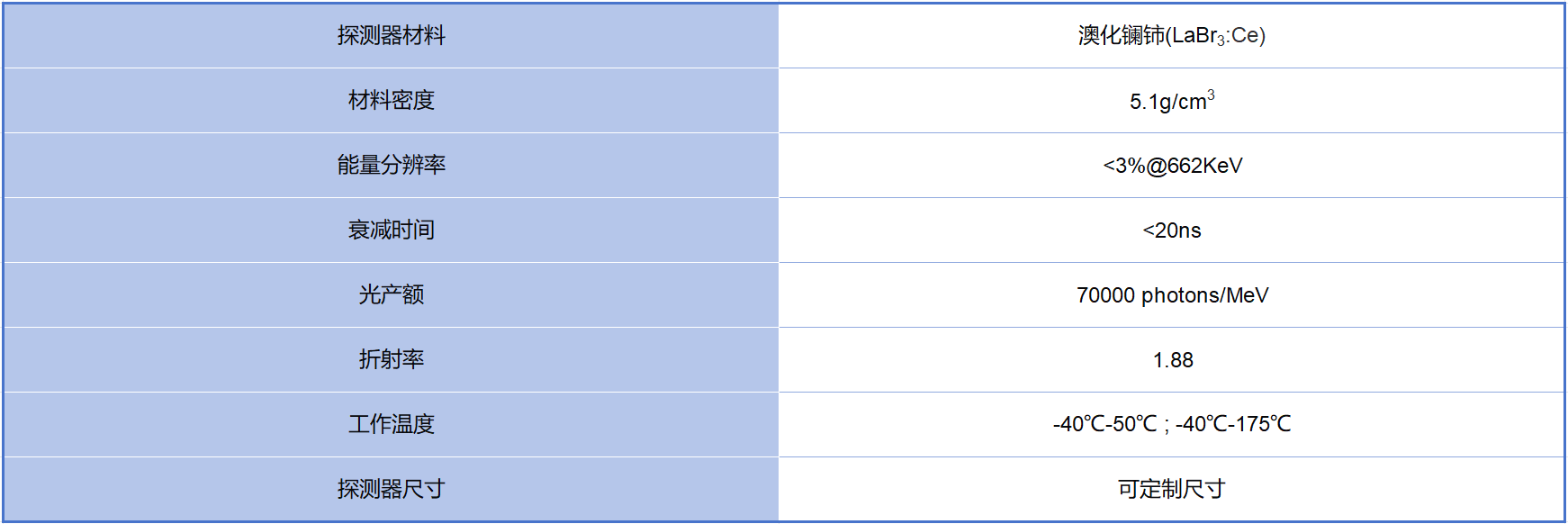 性能参数-溴化澜.png